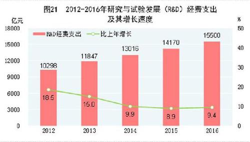 受权发布：中华人民共和国2016年国民经济和社会发展统计公报