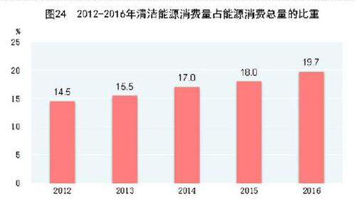 受权发布：中华人民共和国2016年国民经济和社会发展统计公报