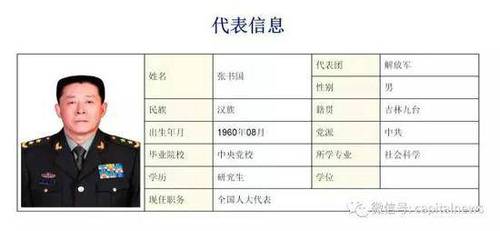 最年轻战区将军亮相：唯一的＂60＂后正战区级将领