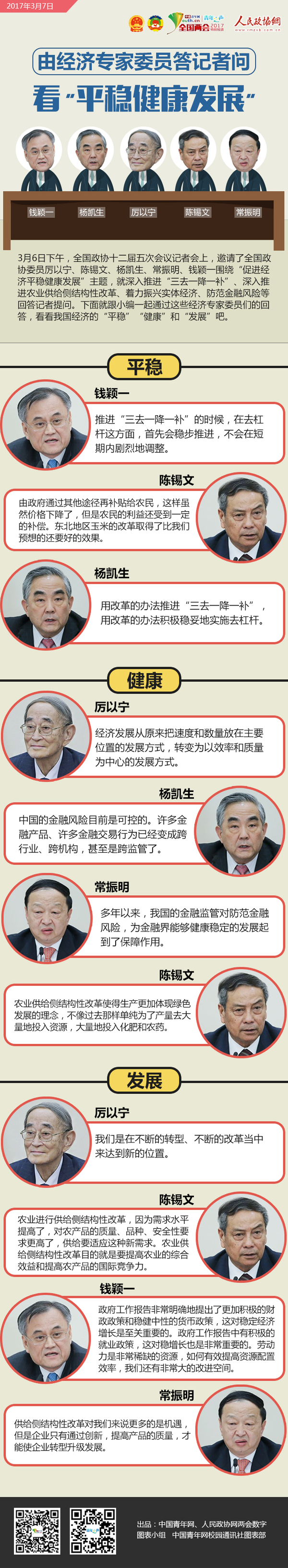 由经济专家委员答记者问看“平稳健康发展”-政协网