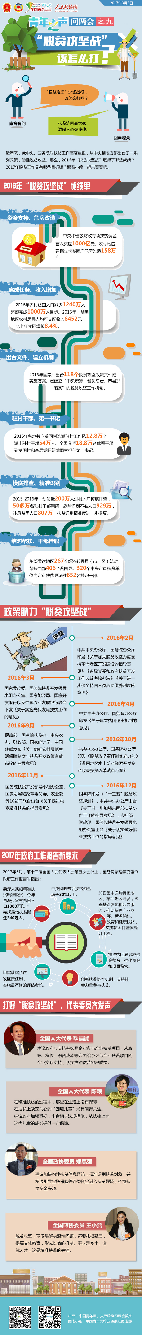 青年之声问两会之九：“脱贫攻坚战”该怎么打？-政协网