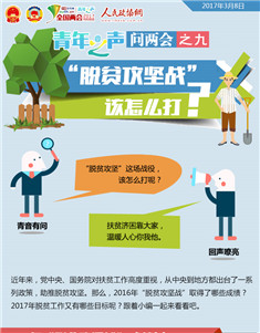问两会之九：“脱贫攻坚战”该怎么打？
