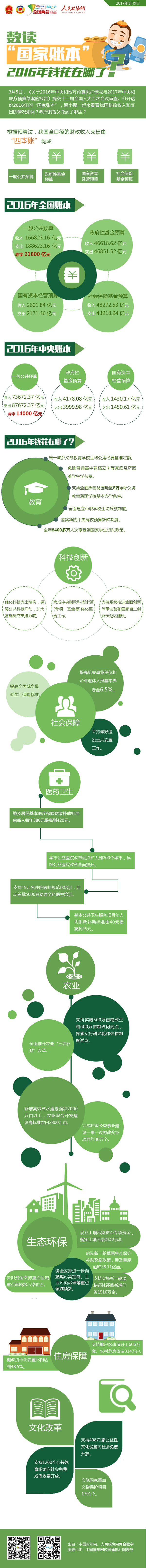 数读“国家账本” 2016年钱花在哪了？-政协网