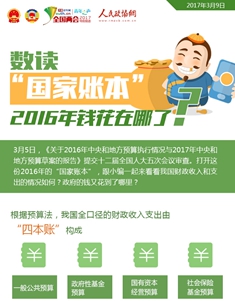 数读“国家账本” 2016年钱花在哪了？