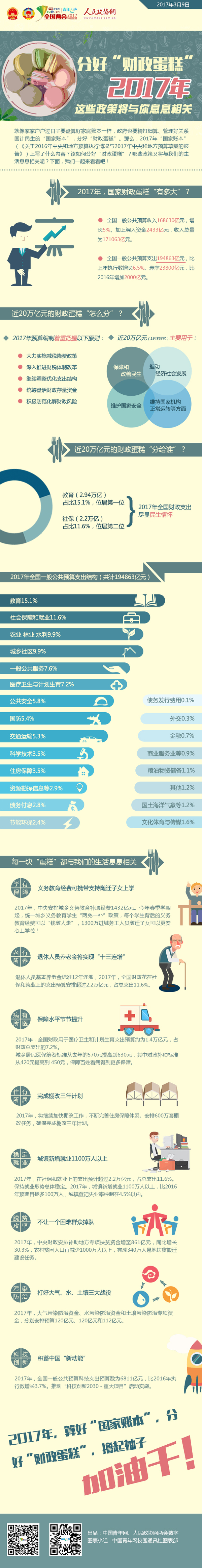 分好“财政蛋糕” 2017年这些政策将与你息息相关-政协网