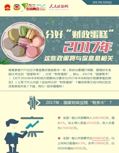 分好“财政蛋糕” 2017年这些政策将与你息息相关