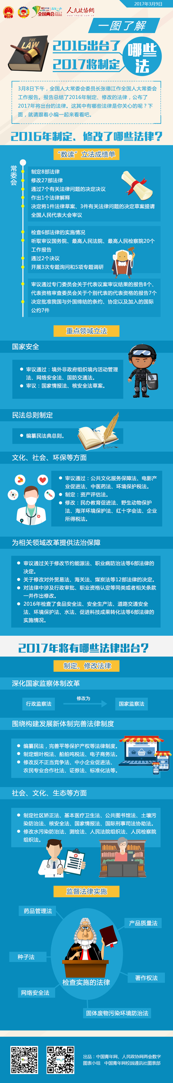 一图了解2016出台了哪些法，2017将制定哪些法-政协网