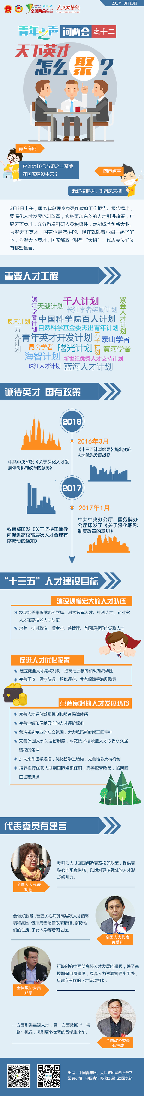 青年之声问两会之十二：天下英才怎么聚？-政协网