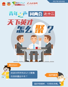 问两会之十二：天下英才怎么聚？