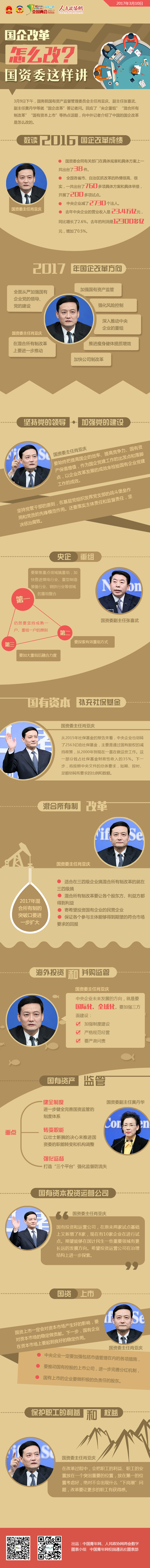 国企改革怎么改？国资委这样讲-政协网