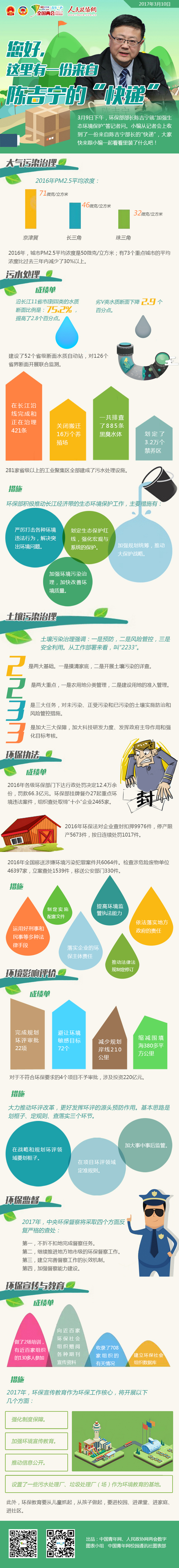 您好，这里有一份来自陈吉宁的“快递”-政协网
