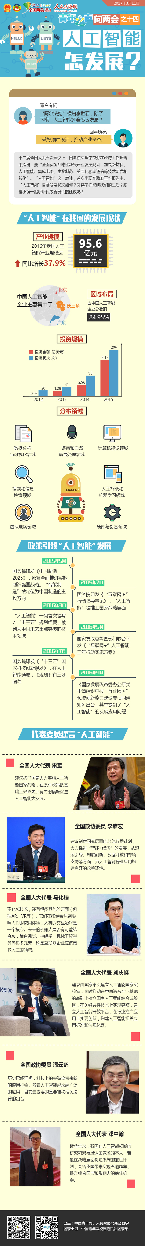 青年之声问两会之十四：人工智能怎发展？-政协网