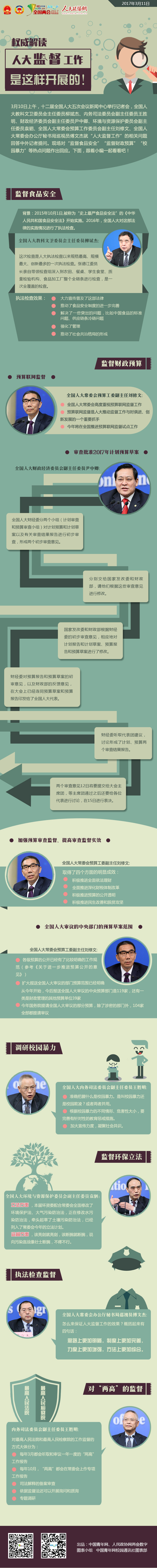 权威解读，人大监督工作是这样开展的！-政协网