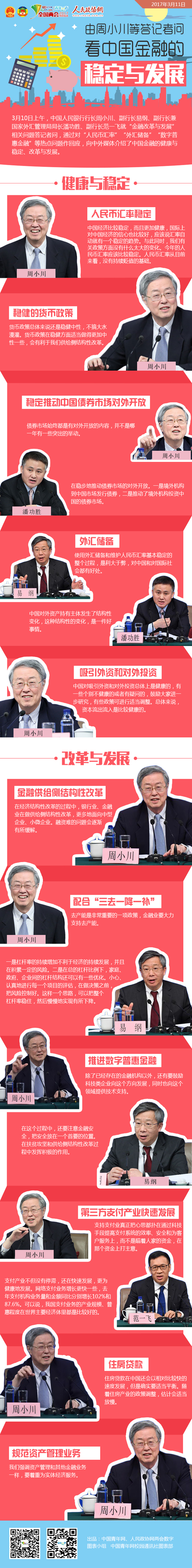 由周小川等答记者问看中国金融的稳定与发展-政协网