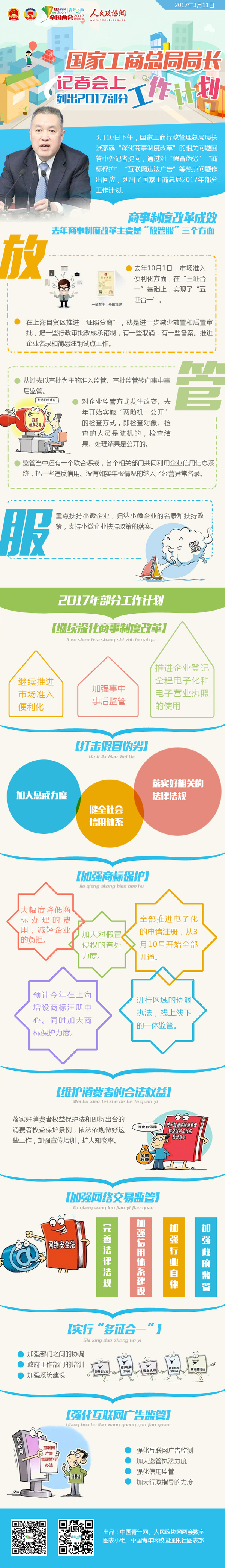 国家工商总局局长记者会上列出2017部分工作计划-政协网