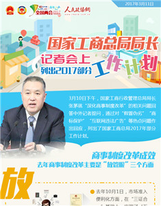 国家工商总局局长记者会上列出2017部分工作计划