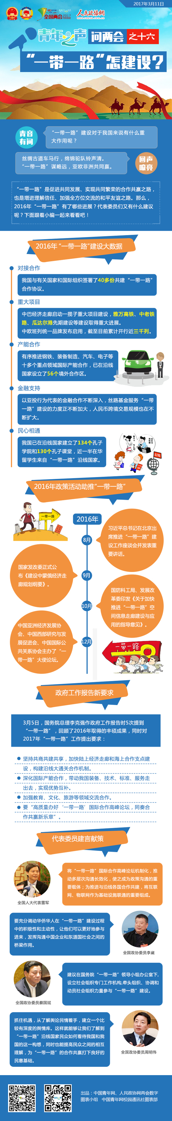 青年之声问两会之十六：“一带一路”怎建设？-政协网