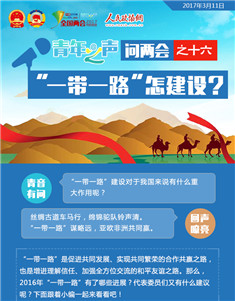 问两会之十六：“一带一路”怎建设？