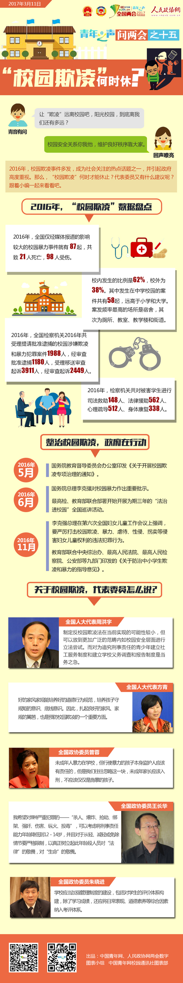 青年之声问两会之十五：校园欺凌何时休？-政协网