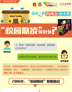 问两会之十五：校园欺凌何时休？