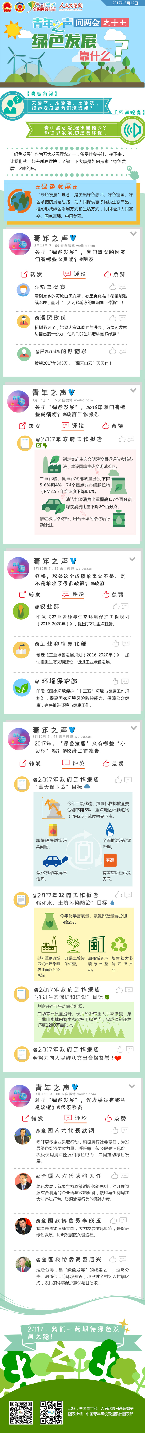 青年之声问两会之十七：绿色发展靠什么？-政协网