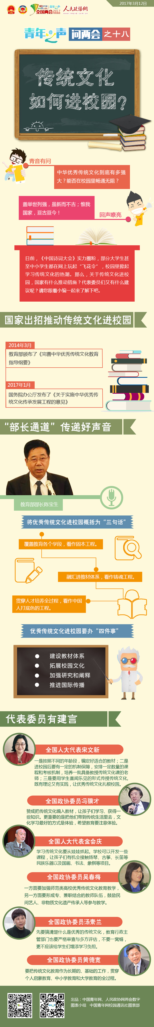 青年之声问两会之十八：传统文化如何进校园？-政协网