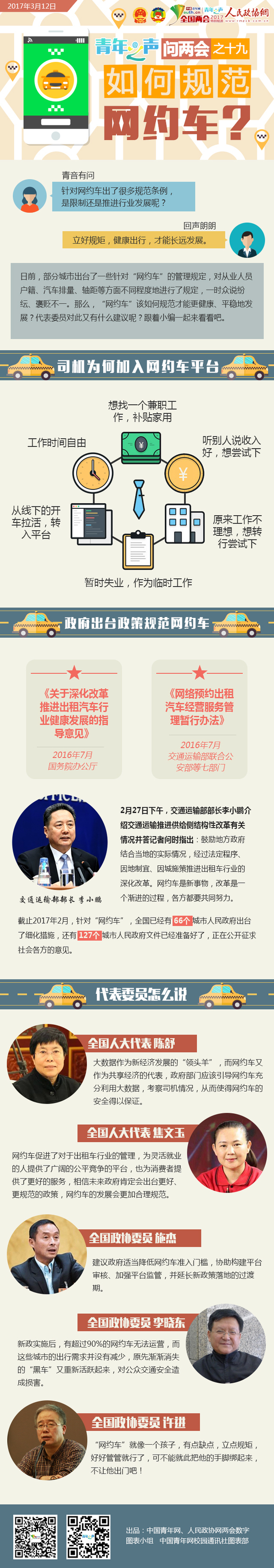 青年之声问两会之十九：如何规范网约车？-政协网