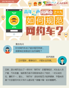 问两会之十九：如何规范网约车？