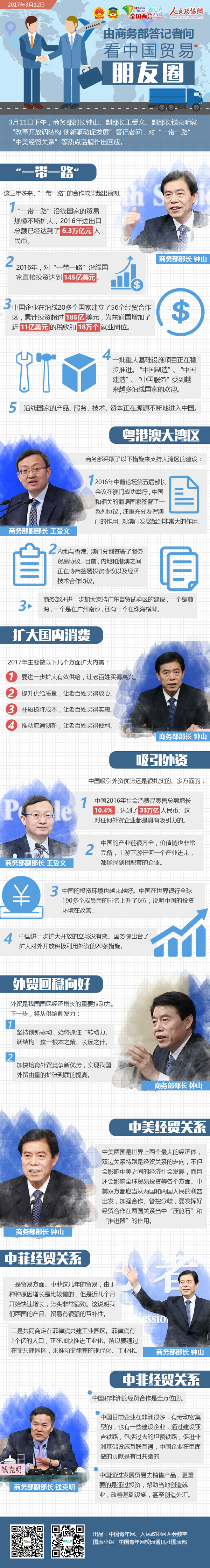 由商务部答记者问看中国贸易朋友圈-政协网