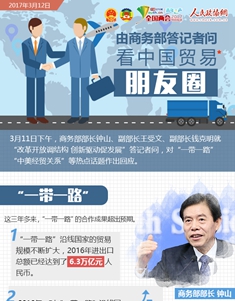 由商务部答记者问看中国贸易朋友圈