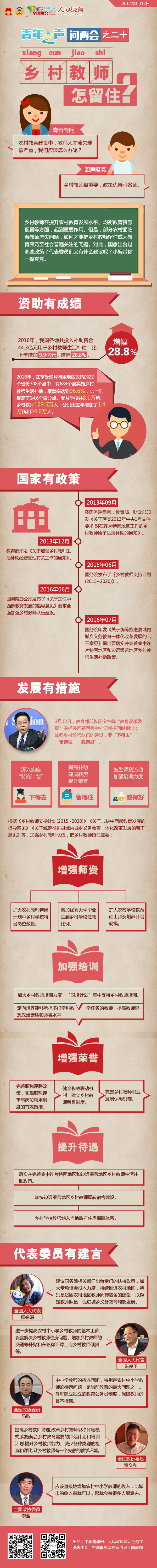 青年之声问两会之二十：乡村教师怎留住？-政协网