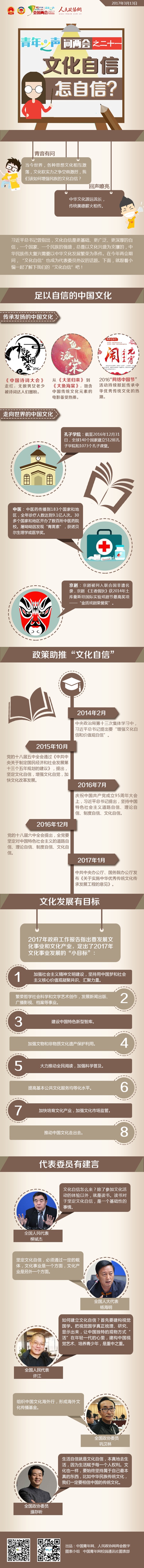 青年之声问两会之二十一：文化自信怎自信？-政协网