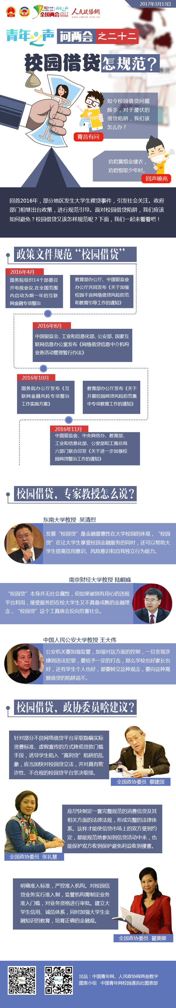 青年之声问两会之二十二：校园借贷怎规范？-政协网