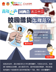 问两会之二十二：校园借贷怎规范？
