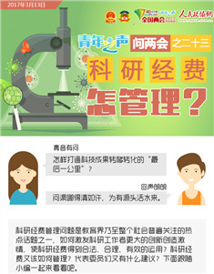 问两会之二十三：科研经费怎管理？