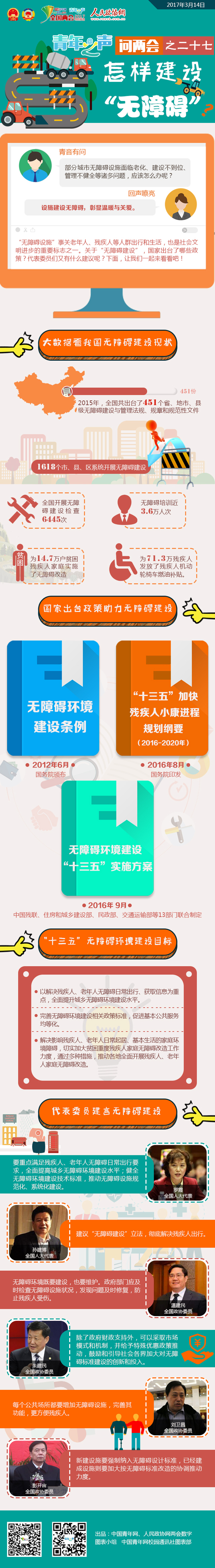 青年之声问两会之二十七：怎样建设无障碍？-政协网