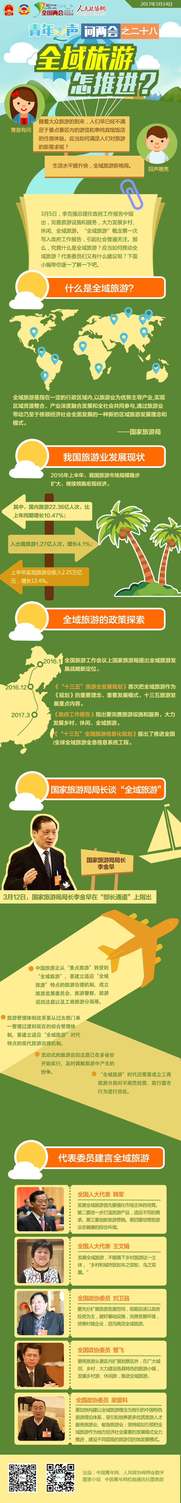 青年之声问两会之二十八：全域旅游怎推进？-政协网