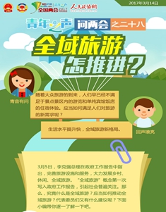 问两会之二十八：全域旅游怎推进？