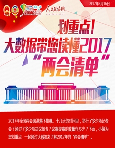 划重点！大数据带您读懂2017“两会清单”