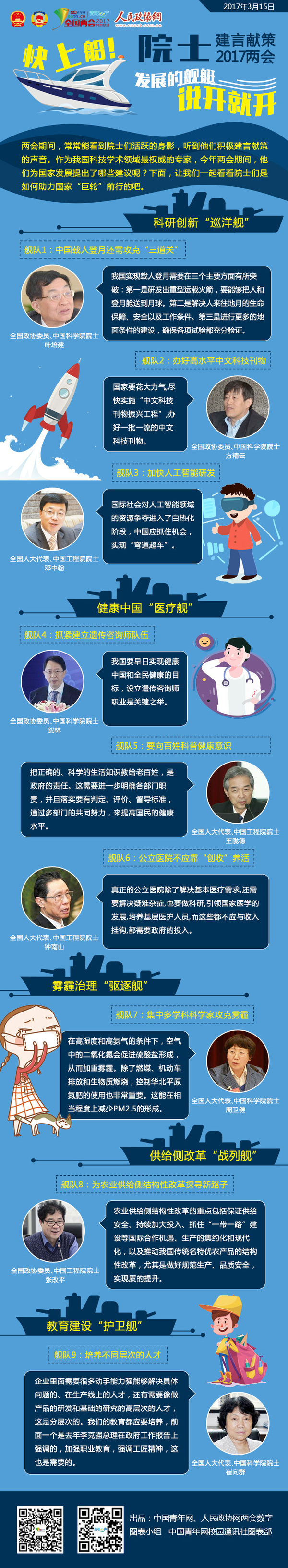 快上船！院士建言献策2017两会，发展的舰艇说开就开-政协网
