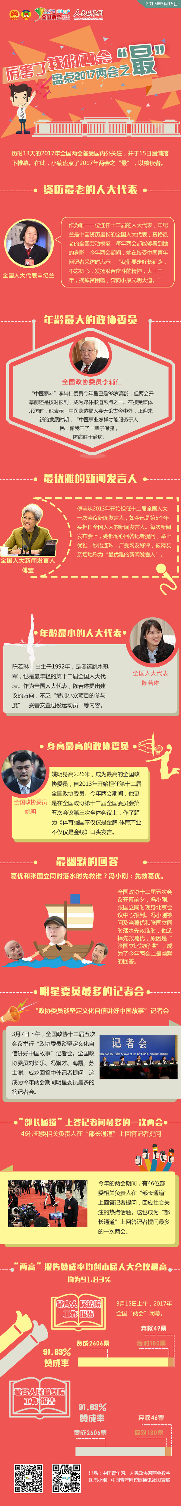 厉害了word两会 盘点2017两会之“最”-政协网