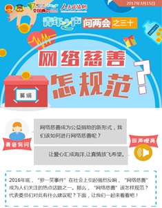 问两会之三十：网络慈善怎规范？