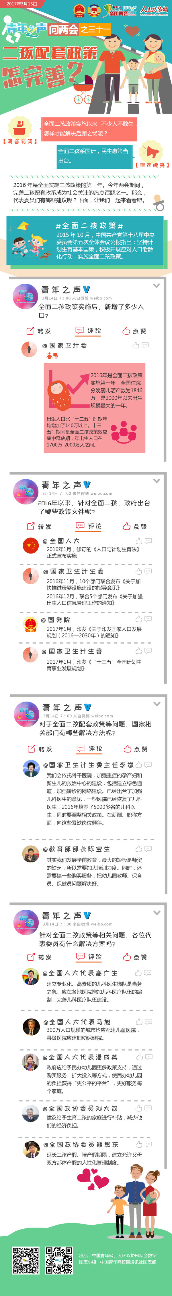 青年之声问两会之三十一：二孩配套政策怎完善？-政协网
