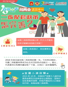 问两会之三十一：二孩配套政策怎完善？
