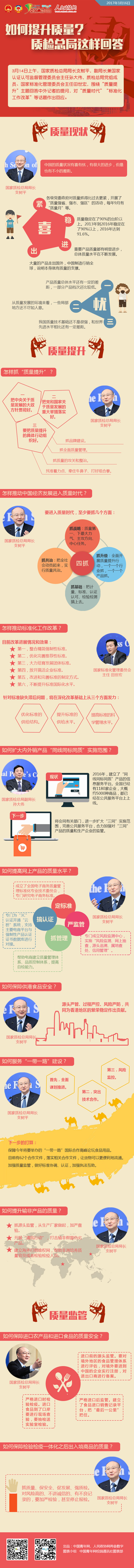 如何提升质量？质检总局这样回答-政协网
