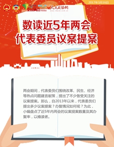 数读近5年两会代表委员议案提案