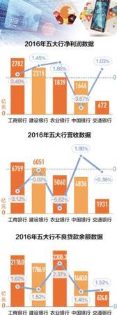 制图：沈亦伶