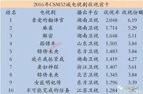 《人民的名义》曾吓跑几十家投资方 被小公司捡漏