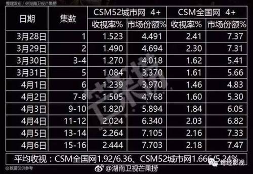 《人民的名义》曾吓跑几十家投资方 被小公司捡漏