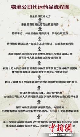 图为物流公司代运药品流程图。北京多家医院推出诸多便民举措，其中北京中医医院等开通了代煎汤药快递到家服务，以方便患者取药。　曾鼐 摄